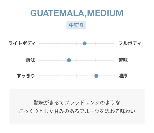 GUATEMALA (M)