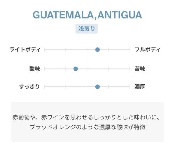 GUATEMALA Antigua