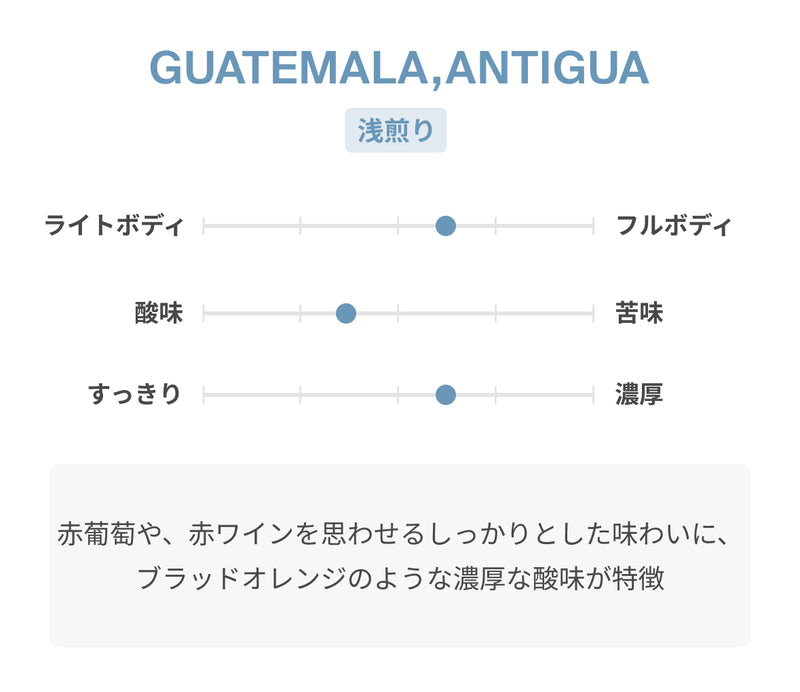 GUATEMALA Antigua