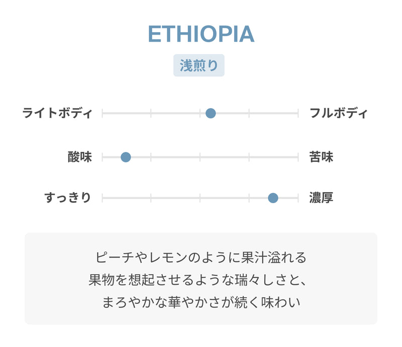 ETHIOPIA