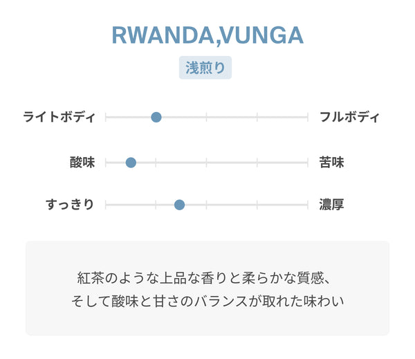 RWANDA VUNGA