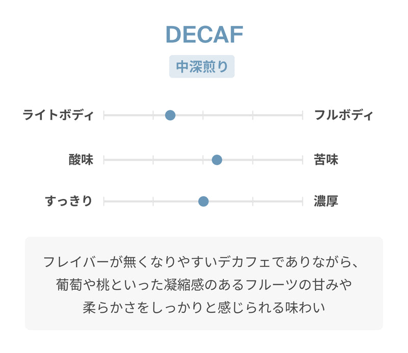 【デカフェ】ETHIOPIA