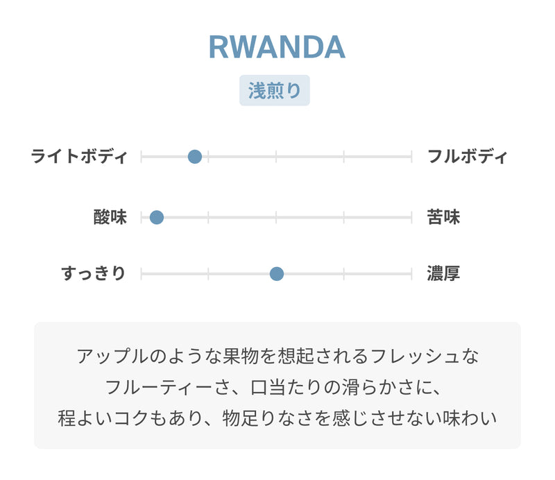 RWANDA