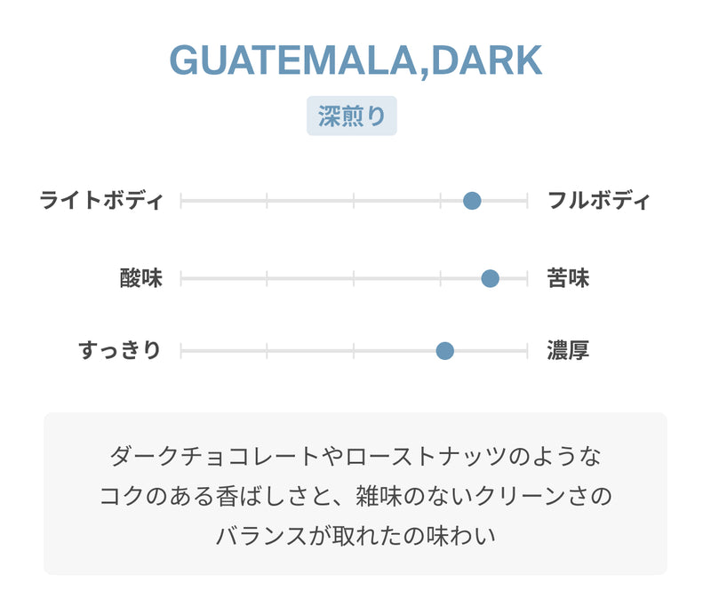 GUATEMALA (D)ドリップバッグ