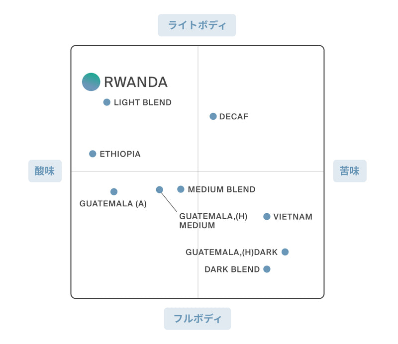 RWANDA