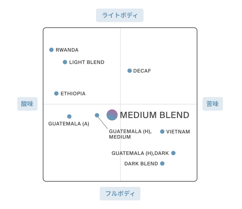 【ブレンド】ETHIOPIA＆GUATEMALA