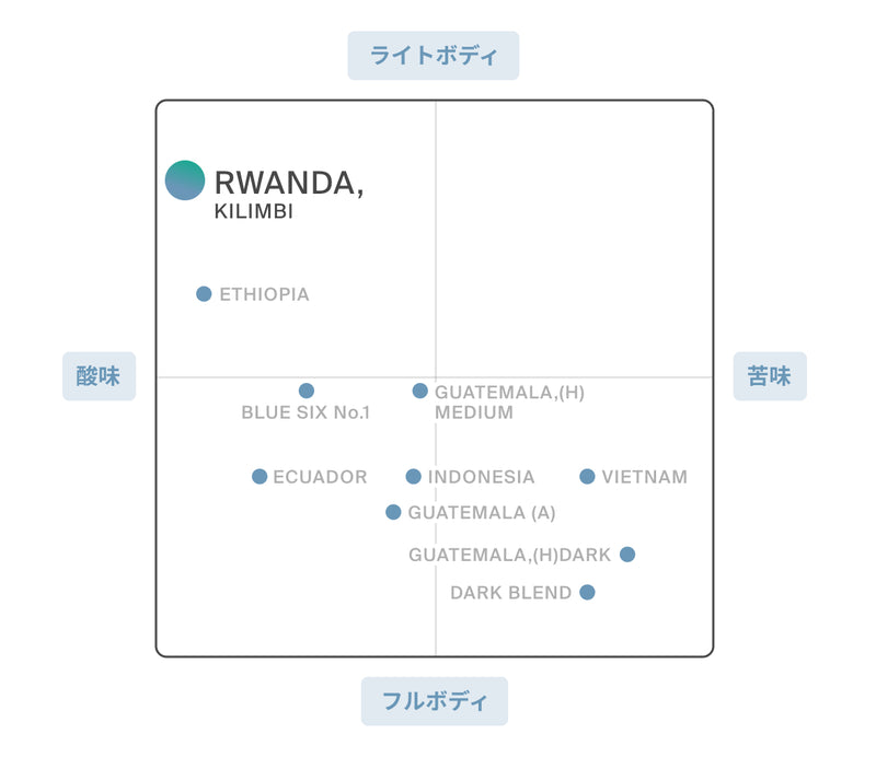 RWANDA