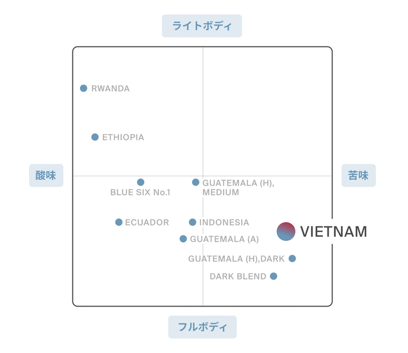 VIETNAM
