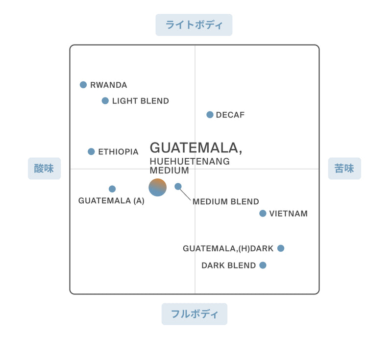 GUATEMALA (M)ドリップバッグ