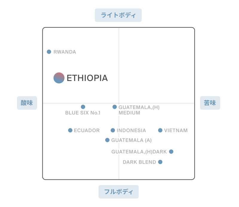 ETHIOPIA