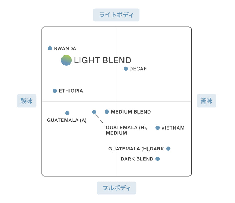 【ブレンド】RWANDA & ETHIOPIA