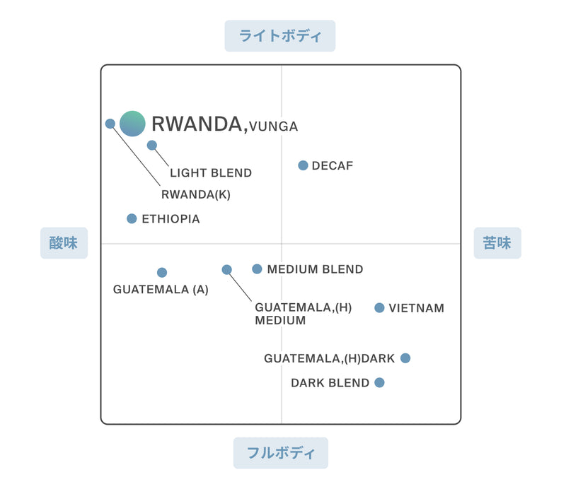 RWANDA VUNGA