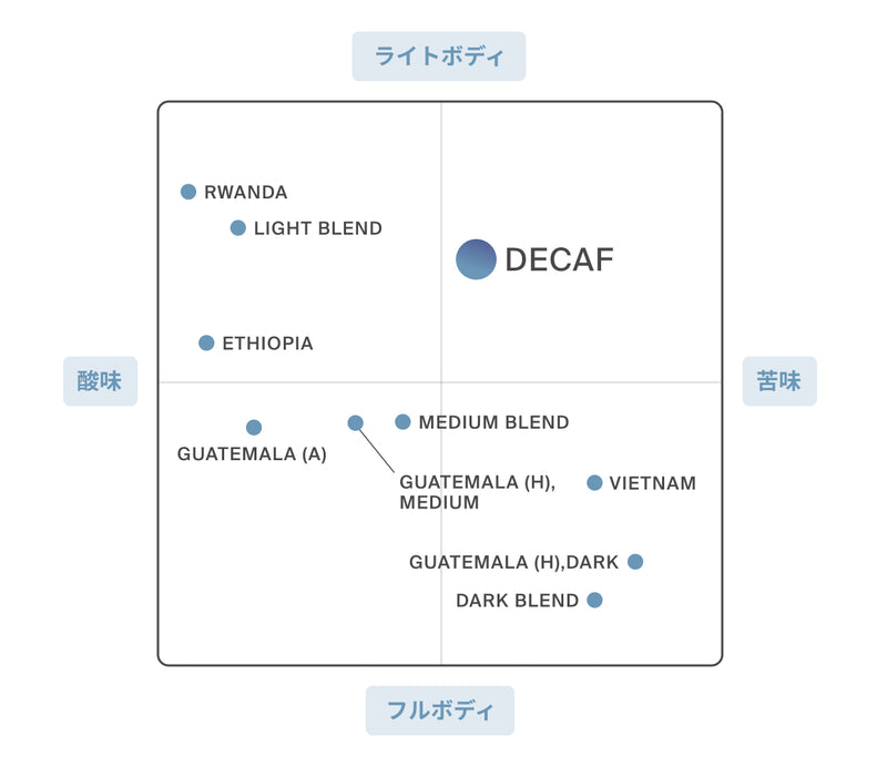 【デカフェ】ETHIOPIA