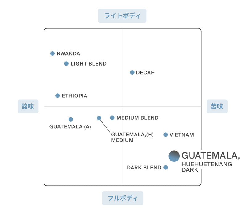 GUATEMALA (D)ドリップバッグ