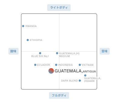 GUATEMALA Antigua